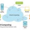 Cách hiểu đúng về điện toán đám mây